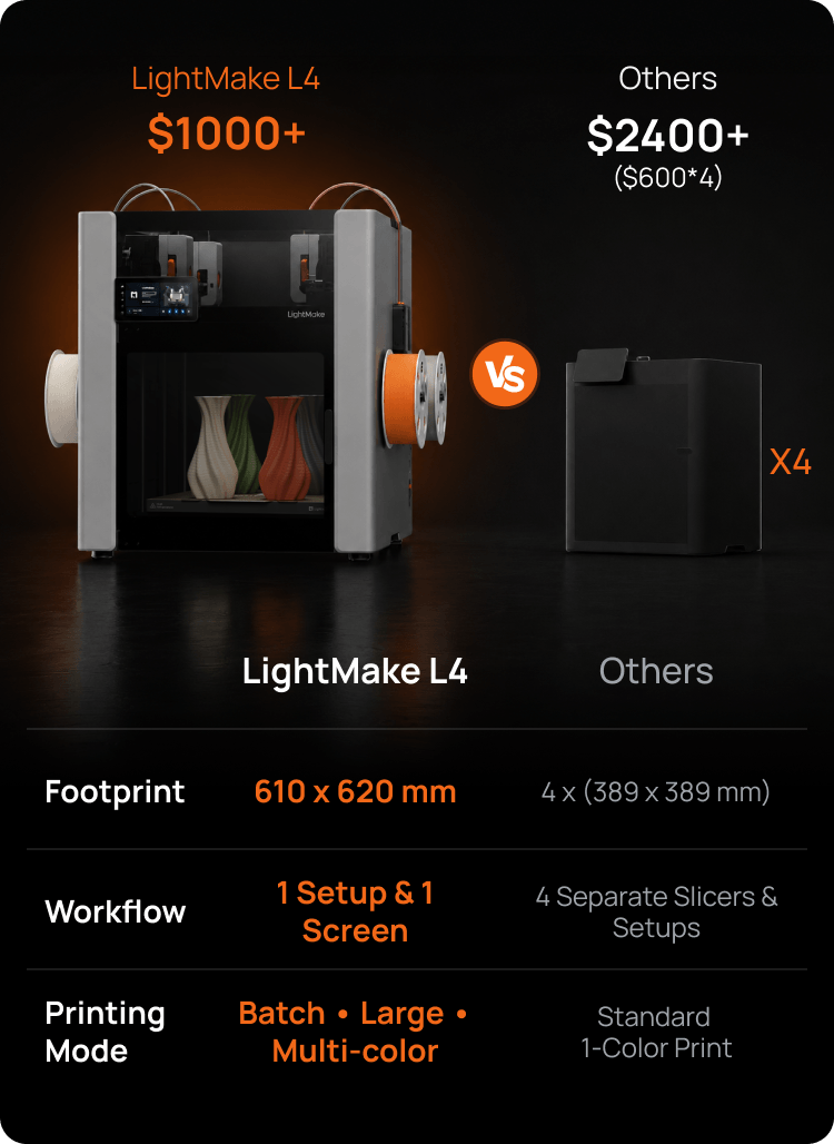 One L4, More Than Four Printers