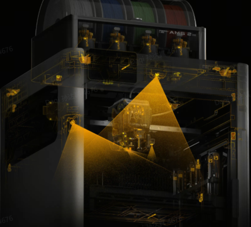 <p>Total Monitoring</p>